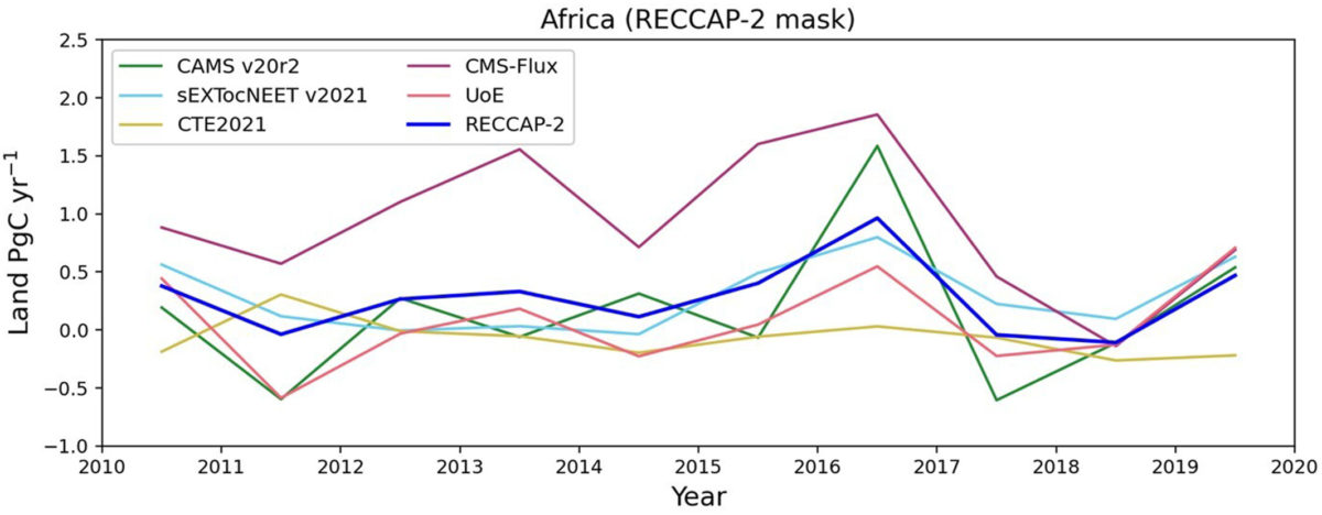 New publication shows Africa’s carbon sink capacity is decreasing